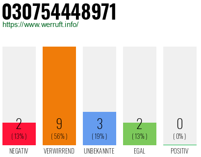 Rufnummer 030754448971 Telefonnummer 030754448971