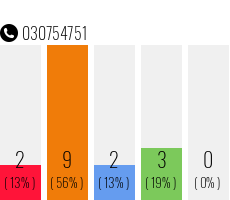 Telefonnummer 030754751