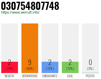 Rufnummer 030754807748 Telefonnummer 030754807748