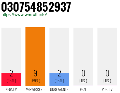 Rufnummer 030754852937 Telefonnummer 030754852937