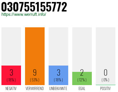 Rufnummer 030755155772 Telefonnummer 030755155772