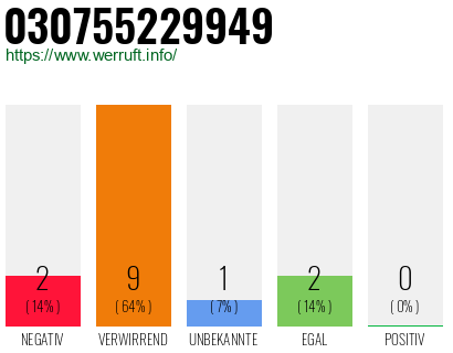Rufnummer 030755229949 Telefonnummer 030755229949