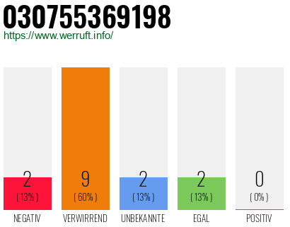 Rufnummer 030755369198 Telefonnummer 030755369198