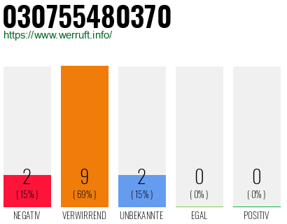 Rufnummer 030755480370 Telefonnummer 030755480370
