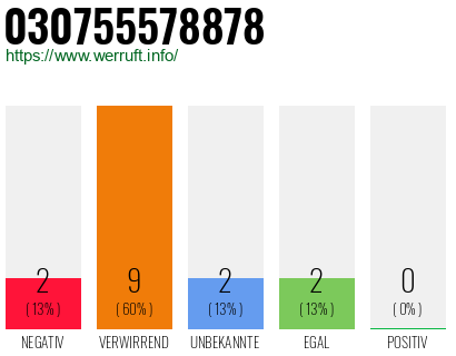 Rufnummer 030755578878 Telefonnummer 030755578878