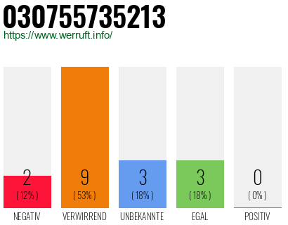 Rufnummer 030755735213 Telefonnummer 030755735213