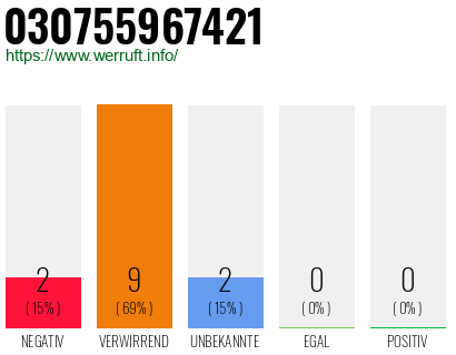 Rufnummer 030755967421 Telefonnummer 030755967421
