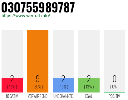 Rufnummer 030755989787 Telefonnummer 030755989787