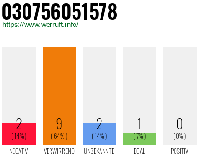 Rufnummer 030756051578 Telefonnummer 030756051578