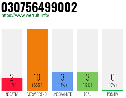 Rufnummer 030756499002 Telefonnummer 030756499002
