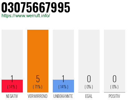 Telefonnummer 03075667995