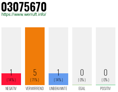 Telefonnummer 03075670