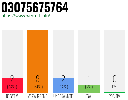 Telefonnummer 03075675764