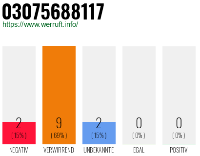Rufnummer 03075688117 Telefonnummer 03075688117