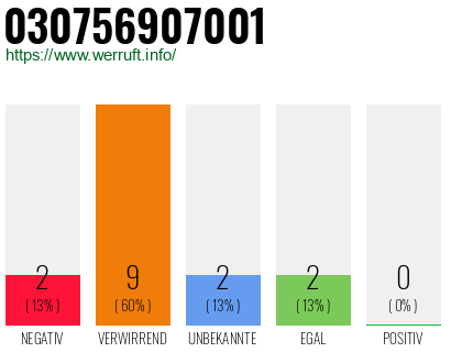 Rufnummer 030756907001 Telefonnummer 030756907001
