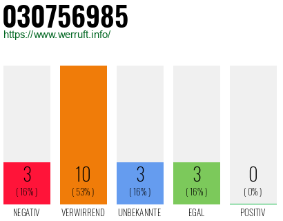 Rufnummer 030756985 Telefonnummer 030756985