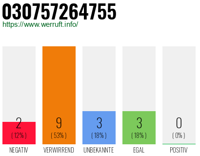 Rufnummer 030757264755 Telefonnummer 030757264755