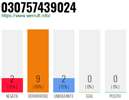 Rufnummer 030757439024 Telefonnummer 030757439024