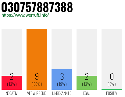 Rufnummer 030757887388 Telefonnummer 030757887388