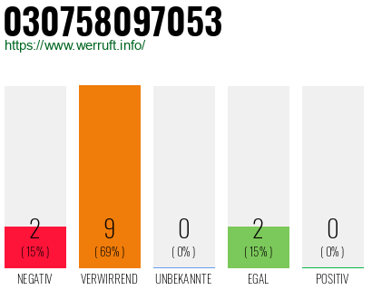 Rufnummer 030758097053 Telefonnummer 030758097053