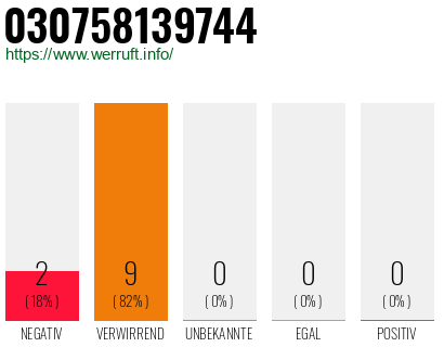 Rufnummer 030758139744 Telefonnummer 030758139744