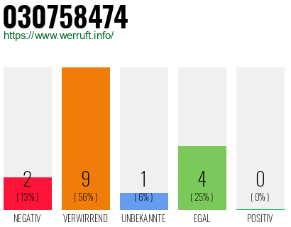 Rufnummer 030758474 Telefonnummer 030758474
