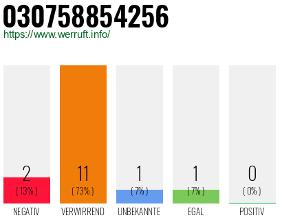 Rufnummer 030758854256 Telefonnummer 030758854256
