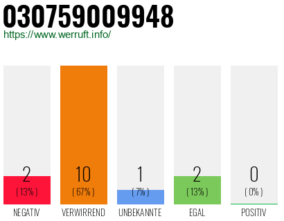 Rufnummer 030759009948 Telefonnummer 030759009948