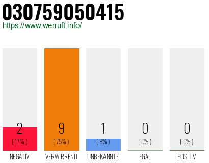 Rufnummer 030759050415 Telefonnummer 030759050415