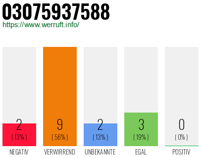 Telefonnummer 03075937588