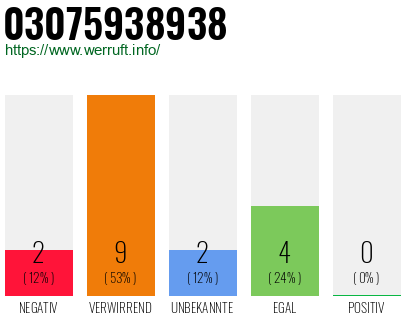 Telefonnummer 03075938938
