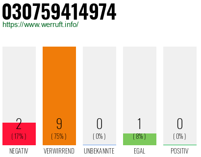 Rufnummer 030759414974 Telefonnummer 030759414974