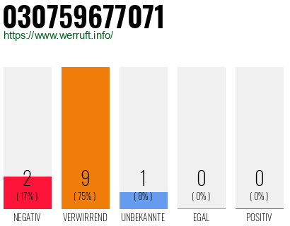 Rufnummer 030759677071 Telefonnummer 030759677071