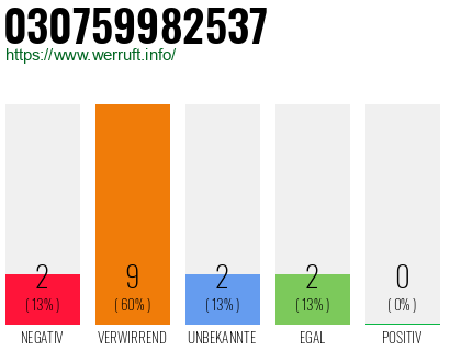 Rufnummer 030759982537 Telefonnummer 030759982537