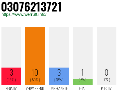 Rufnummer 03076213721 Telefonnummer 03076213721