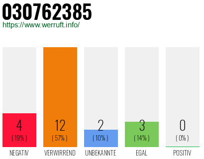 Rufnummer 030762385 Telefonnummer 030762385