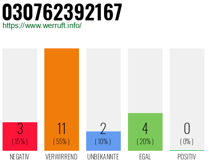 Rufnummer 030762392167 Telefonnummer 030762392167