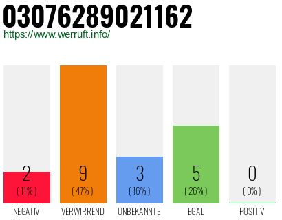 Rufnummer 03076289021162 Telefonnummer 03076289021162