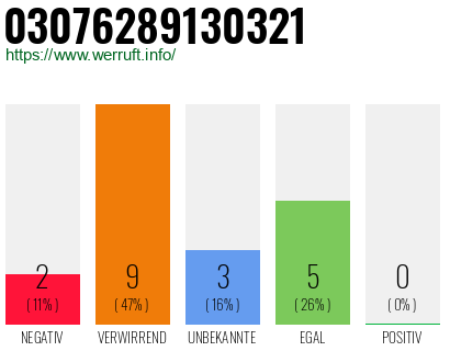 Rufnummer 03076289130321 Telefonnummer 03076289130321