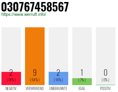 Rufnummer 030767458567 Telefonnummer 030767458567