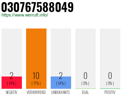 Rufnummer 030767588049 Telefonnummer 030767588049