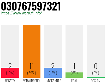 Rufnummer 030767597321 Telefonnummer 030767597321