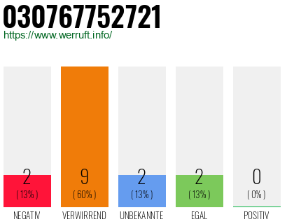 Rufnummer 030767752721 Telefonnummer 030767752721