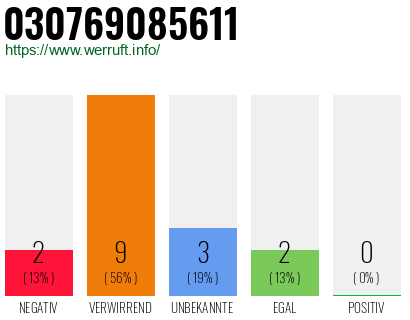 Rufnummer 030769085611 Telefonnummer 030769085611
