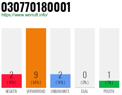 Rufnummer 030770180001 Telefonnummer 030770180001