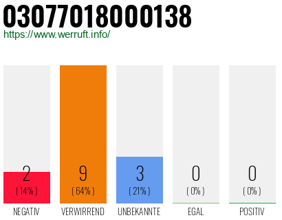 Rufnummer 03077018000138 Telefonnummer 03077018000138