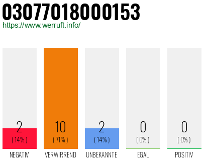 Rufnummer 03077018000153 Telefonnummer 03077018000153