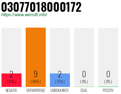 Rufnummer 03077018000172 Telefonnummer 03077018000172