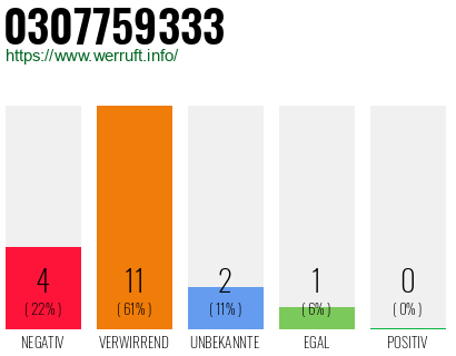 Rufnummer 0307759333 Telefonnummer 0307759333