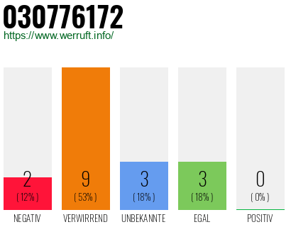 Rufnummer 030776172 Telefonnummer 030776172